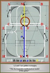 One measurement of the Kertsopoulos model http://guitarinternational.com/2011/09/05/the-golden-ratio-and-the-guitar-a-match-made-in-equal-temperament/
