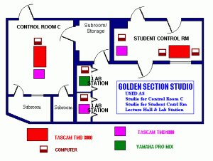 studio plans http://www.goldennumber.net/acoustics/